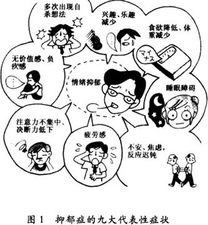 抑郁症
